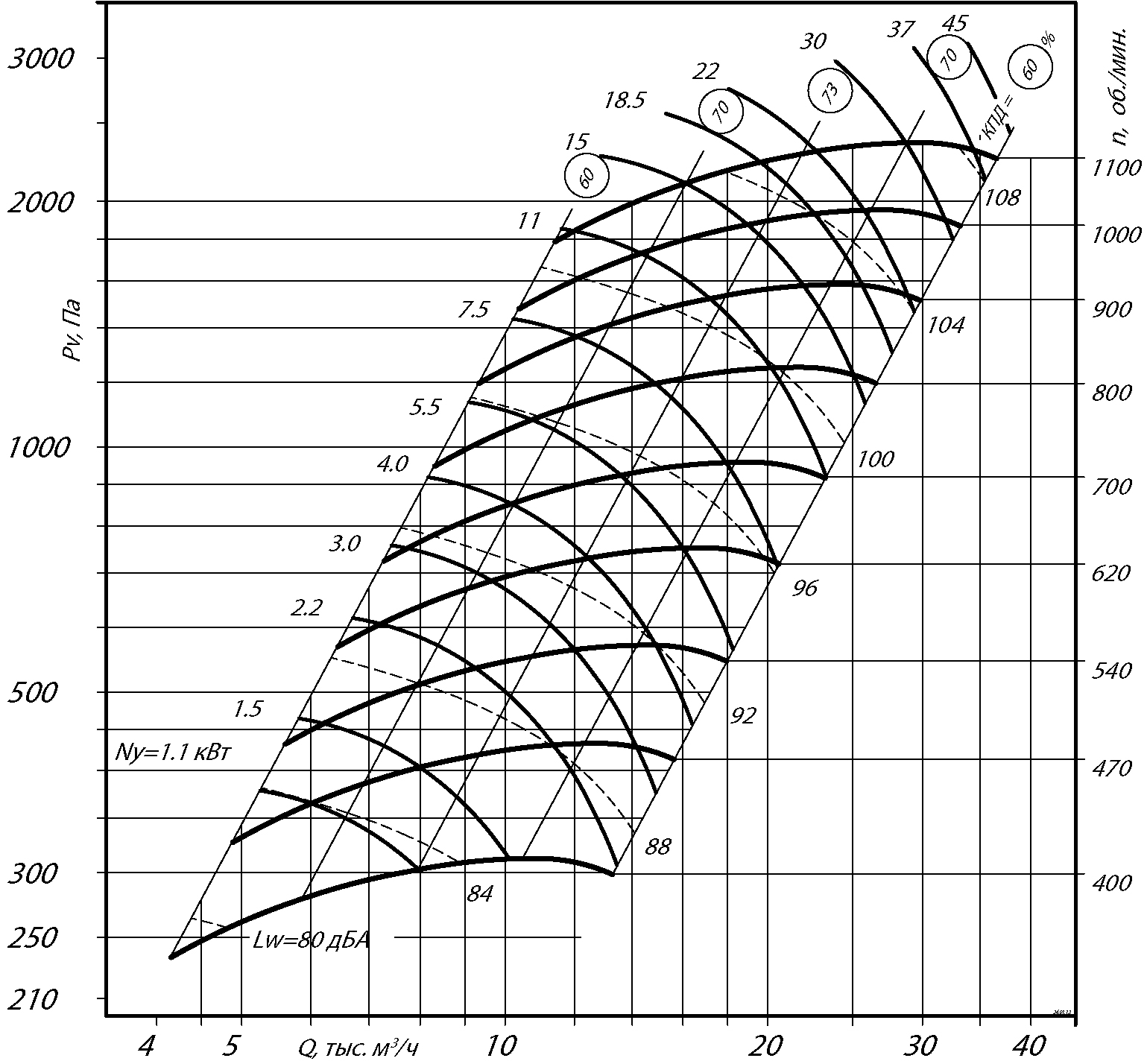 Аэродинамические характеристики радиального вентилятора ВР 300-45 №6,3, Исполнение 5
